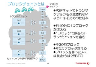 ブロックチェインとは
tx④
tx③
トランザクション
b④
b③
b(30万)
ブロック
チェイン
P2Pネットでトランザ
クションを改竄されない
ようにするための仕組み
約10分に1つブロック
が増える
1ブロックで数百のト
© 2014 Fuji Xerox Co., Ltd. All rights reserved. 54
tx②
tx①
b③
b②
b①
b(0)ビットコインP2Pネットワーク
1ブロックで数百のト
ランザクションを含む
今30万ブロック
年5万ブロック増える
ブロックを作った人に
は賞金(今は25BTC)
 