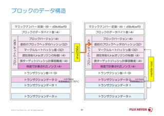 ブロックのデータ構造
マジックナンバー(定数) <4> = d9b4bef9
ブロックのデータバイト数 <4>
ブロックヘッダ<80>
ブロックバージョン <4>
直前のブロックヘッダのハッシュ<32>
マークルルートハッシュ値 <32>
現在時刻(Unixオリジンの秒数) <4>
マジックナンバー(定数) <4> = d9b4bef9
ブロックのデータバイト数 <4>
ブロックヘッダ<80>
ブロックバージョン <4>
直前のブロックヘッダのハッシュ<32>
マークルルートハッシュ値 <32>
現在時刻(Unixオリジンの秒数) <4>
sha256d
© 2014 Fuji Xerox Co., Ltd. All rights reserved. 57
ブロックヘッダ
現ターゲット(ハッシュ計算困難度) <4>
発掘で計算されたノンス <4>
トランザクション数 <1-9>
トランザクションデータ 0
トランザクションデータ 1
トランザクションデータ n
：
ブロックヘッダ
現ターゲット(ハッシュ計算困難度) <4>
発掘で計算されたノンス <4>
トランザクション数 <1-9>
トランザクションデータ 0
トランザクションデータ 1
トランザクションデータ n
：
coinbase
発掘報償金25.?BTC
coinbase
発掘報償金25.?BTC
sha256d
merkleroot
 