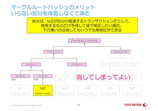 マークルルートハッシュのメリット
いらない部分を保管しなくて済む
例えば、tx2が自分の関連するトランザクションだとして、
関係するものだけを残して後で検証したい場合、
下の薄いのは消してもいつでも再検証ができる
ハッシュ1234 ハッシュ5656
ハッシュ12345656
© 2014 Fuji Xerox Co., Ltd. All rights reserved. 61
tx1
AからBへ4BTC
tx2
FからDへ1BTC
tx3
ZからQへ1BTC
tx4
WからYへ3BTC
tx5
PからGへ9BTC
tx6
SからLへ1BTC
ハッシュ1 ハッシュ2 ハッシュ3 ハッシュ4 ハッシュ5 ハッシュ6
txid1 txid2 txid3 txid4 txid5 txid6
ハッシュ12 ハッシュ34 ハッシュ56 ハッシュ56
消してしまってよい
 
