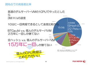 現時点での発掘者比率
共同発掘
GHash.IO
22 Peta H/s
33%
その他
普通のデルサーバーVMの1CPUでやったとした
ら
3M H/sの速度
10分に一回発掘できるとして速度比較から
BTCguild v.s. 個人のデルサーバVM
２万年に一回しか勝てない
© 2014 Fuji Xerox Co., Ltd. All rights reserved. 68
出典：blockchain.info 過去4日間のハッシュレート分布
https://blockchain.info/pools?timespan=4days
共同発掘
BTCguild
8 Peta H/s
13%
２万年に一回しか勝てない
全ハッシュ v.s. 個人のデルサーバーVM
15万年に一回しか勝てない
 