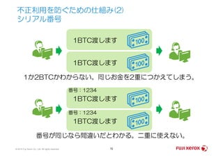 不正利用を防ぐための仕組み(2)
シリアル番号
1BTC渡します
1BTC渡します
1か2BTCかわからない。同じお金を2重につかえてしまう。
© 2014 Fuji Xerox Co., Ltd. All rights reserved. 72
1か2BTCかわからない。同じお金を2重につかえてしまう。
1BTC渡します
1BTC渡します
番号が同じなら間違いだとわかる。二重に使えない。
番号：1234
番号：1234
 
