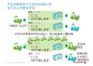 不正利用を防ぐための仕組み(3)
全ての人が参加する
花子に
1BTC渡します
和子に
1BTC渡します
どちらが本物かわからない。同じお金を二重利用
番号：1234
番号：1234
口座は-1or2?
© 2014 Fuji Xerox Co., Ltd. All rights reserved. 73
どちらが本物かわからない。同じお金を二重利用
花子に
1BTC渡します
番号：1234
正当な
取引
和子に
1BTC渡します
番号：1234 全員の前
じゃない
(架空取引)
 