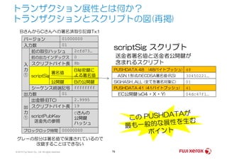 トランザクション展性とは何か？
トランザクションとスクリプトの図(再掲)
バージョン 01000000
入力数 01
前の取引ハッシュ 2cfd73…
前の出力インデックス 0
スクリプトバイト長 8b
scriptSig
B秘密鍵に
よる署名値
入
力
①
BさんからCさんへの署名済取引記録Tx1
Bの公開鍵公開鍵
署名値
PUSHDATA 48 (48バイトプッシュ)
ASN.1形式のECDSA署名値(R,S)
SIGHASH_ALL (全てを署名対象に)
scriptSig スクリプト
送金者署名値と送金者公開鍵が
含まれるスクリプト
48
30450221…
01
© 2014 Fuji Xerox Co., Ltd. All rights reserved. 79
シーケンス終端記号 ffffffff
出力数 01
出金額(BTC) 2.9995
スクリプトバイト長 19
scriptPubKey
送金先の参照
Cさんの
公開鍵
ハッシュ
出
力
①
ブロックロック時間 00000000
Bの公開鍵公開鍵 SIGHASH_ALL (全てを署名対象に)
PUSHDATA 41 (41バイトプッシュ)
EC公開鍵(x04 + X + Y)
グレーの部分は署名値で保護されているので
改竄することはできない
01
41
04dc47f1…
 