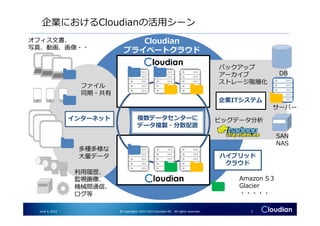 企業におけるCloudianの活用シーン
バックアップ
アーカイブ
ストレージ階層化
ファイル
同期・共有
企業ITシステム
DB
サーバー
オフィス文書、
写真、動画、画像・・
Cloudian
プライベートクラウド
June 3, 2014 © Copyrights 2010-2014 Cloudian KK. All rights reserved. 5
複数データセンターに
データ複製・分散配置
ハイブリッド
クラウド
利用履歴、
監視画像、
機械間通信、
ログ等
インターネット
SAN
NAS
Amazon S３
Glacier
・・・・・
ビッグデータ分析
多種多様な
大量データ
 