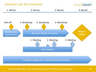 DI Hemma Bieser, MSc | Das Unvorstellbare denken | 02.06.2014 | ©avantsmart 2014 30
Innovation Lab: Die Umsetzung
 