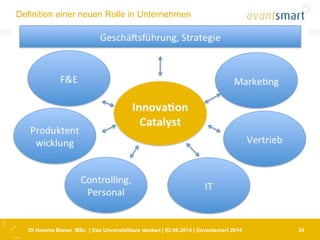DI Hemma Bieser, MSc | Das Unvorstellbare denken | 02.06.2014 | ©avantsmart 2014 34
Definition einer neuen Rolle in Unternehmen
 
