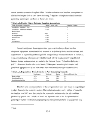 6A-6 
annual impacts on construction phase labor. Duration estimates were based on assumptions for construction lengths used in EPA’s IPM modeling.171 Specific assumptions used for different generating technologies are shown in Table 6A-2 below. 
Table 6A-2. Capital Charge Rate and Duration Assumptions 
New Investment Technology 
Capital Charge Rate 
Duration (Years) 
Advanced Combined Cycle 
10.3% 
3 
Advanced Combustion Turbine 
10.6% 
2 
Renewables 
Biomass 
9.5% 
3 
Wind (Onshore) 
10.9% 
3 
Landfill Gas 
10.9% 
3 
Solar 
10.9% 
3 
Geothermal 
10.9% 
3 
Annual capital costs for each generation type were then broken down into four categories: equipment, material (which is assumed to be primarily steel), installation labor, and support labor in engineering and management. The percentage breakdowns shown in Table 6A-3 were estimated using information provided by Staudt (2014), based primarily on published budgets for new unit assembled in a study for the National Energy Technology Laboratory (NETL). For more details, refer to the Staudt (2014) report. Annual capital costs for each generation type provided by the IPM output were allocated according to this breakdown. 
Table 6A-3. Expenditure Breakdown due to New Generating Capacity 
Equipment 
Material 
Labor 
Eng. and Const. Mgt 
Renewables 
54% 
6% 
31% 
9% 
Combined Cycle 
65% 
10% 
18% 
7% 
Combustion Turbine 
65% 
10% 
18% 
7% 
The short-term construction labor of the new generation units were based on output ($ per worker) figures for the respective sectors. The total direct workers per $1 million of output for the baseline year 2007 were forecasted to the years under analysis using the relevant labor productivity growth rate. Table 6A-4 shows the figures for each of the five productivities: general power plant construction; engineering and management; material use; equipment use; 
171 Ibid.  