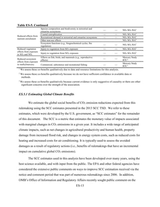 ES-13 
Table ES-5. Continued 
Reduced effects from nutrient enrichment 
Species composition and biodiversity in terrestrial and estuarine ecosystems 
— 
— 
NOx SOx ISA2 
Coastal eutrophication 
— 
— 
NOx SOx ISA2 
Recreational demand in terrestrial and estuarine ecosystems 
— 
— 
NOx SOx ISA2 
Other non-use effects 
NOx SOx ISA2 
Ecosystem functions (e.g., biogeochemical cycles, fire regulation) 
— 
— 
NOx SOx ISA2 
Reduced vegetation effects from exposure to SO2 and NOx 
Injury to vegetation from SO2 exposure 
— 
— 
NOx SOx ISA2 
Injury to vegetation from NOx exposure 
— 
— 
NOx SOx ISA2 
Reduced ecosystem effects from exposure to methylmercury 
Effects on fish, birds, and mammals (e.g., reproductive effects) 
— 
— 
Mercury Study RTC2 
Commercial, subsistence and recreational fishing 
— 
— 
Mercury Study RTC1 
1 We assess these co-benefits qualitatively due to data and resource limitations for this analysis. 
2 We assess these co-benefits qualitatively because we do not have sufficient confidence in available data or methods. 
3 We assess these co-benefits qualitatively because current evidence is only suggestive of causality or there are other significant concerns over the strength of the association. 
ES.5.1 Estimating Global Climate Benefits 
We estimate the global social benefits of CO2 emission reductions expected from this rulemaking using the SCC estimates presented in the 2013 SCC TSD. We refer to these estimates, which were developed by the U.S. government, as “SCC estimates” for the remainder of this document. The SCC is a metric that estimates the monetary value of impacts associated with marginal changes in CO2 emissions in a given year. It includes a wide range of anticipated climate impacts, such as net changes in agricultural productivity and human health, property damage from increased flood risk, and changes in energy system costs, such as reduced costs for heating and increased costs for air conditioning. It is typically used to assess the avoided damages as a result of regulatory actions (i.e., benefits of rulemakings that have an incremental impact on cumulative global CO2 emissions). 
The SCC estimates used in this analysis have been developed over many years, using the best science available, and with input from the public. The EPA and other federal agencies have considered the extensive public comments on ways to improve SCC estimation received via the notice and comment period that was part of numerous rulemakings since 2006. In addition, OMB’s Office of Information and Regulatory Affairs recently sought public comment on the  