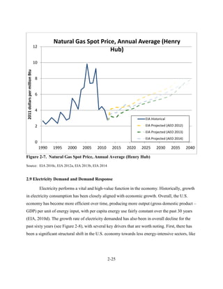 2-25 
Figure 2-7. Natural Gas Spot Price, Annual Average (Henry Hub) 
Source: EIA 2010c, EIA 2012a, EIA 2013b, EIA 2014 
2.9 Electricity Demand and Demand Response 
Electricity performs a vital and high-value function in the economy. Historically, growth in electricity consumption has been closely aligned with economic growth. Overall, the U.S. economy has become more efficient over time, producing more output (gross domestic product – GDP) per unit of energy input, with per capita energy use fairly constant over the past 30 years (EIA, 2010d). The growth rate of electricity demanded has also been in overall decline for the past sixty years (see Figure 2-8), with several key drivers that are worth noting. First, there has been a significant structural shift in the U.S. economy towards less energy-intensive sectors, like 
0 
2 
4 
6 
8 
10 
12 
1990 
1995 
2000 
2005 
2010 
2015 
2020 
2025 
2030 
2035 
2040 
2011 dollars per million Btu 
Natural Gas Spot Price, Annual Average (Henry Hub) 
EIA Historical 
EIA Projected (AEO 2012) 
EIA Projected (AEO 2013) 
EIA Projected (AEO 2014)  
