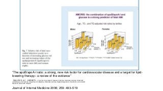 Journal of Internal Medicine 2006; 259: 493–519
“The apoB/apoA-I ratio: a strong, new risk factor for cardiovascular disease and a target for lipid-
lowering therapy– a review of the evidence”
. WALLDIUS1,2 & I . JUNGNER3 , 4 From the 1King Gustaf V Research Institute, Karolinska Institute, Stockholm;
2AstraZeneca, So¨derta¨lje; 3Department of Medicine, Karolinska Institute, Epidemiological Unit, Stockholm; and 4CALAB
Research, Stockholm; Sweden
 