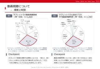 ＜Yahoo!プロモーション広告＞96.9％が「自宅で利用」。 タブレットはパソコンの“代用品” か？