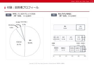 ＜Yahoo!プロモーション広告＞96.9％が「自宅で利用」。 タブレットはパソコンの“代用品” か？
