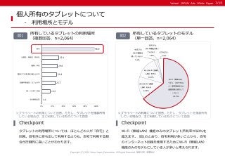 ＜Yahoo!プロモーション広告＞96.9％が「自宅で利用」。 タブレットはパソコンの“代用品” か？