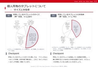 ＜Yahoo!プロモーション広告＞96.9％が「自宅で利用」。 タブレットはパソコンの“代用品” か？