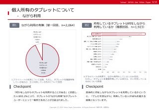 ＜Yahoo!プロモーション広告＞96.9％が「自宅で利用」。 タブレットはパソコンの“代用品” か？