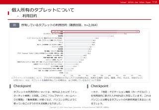 ＜Yahoo!プロモーション広告＞96.9％が「自宅で利用」。 タブレットはパソコンの“代用品” か？
