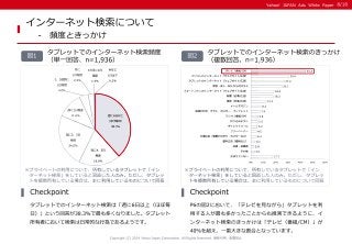 ＜Yahoo!プロモーション広告＞96.9％が「自宅で利用」。 タブレットはパソコンの“代用品” か？