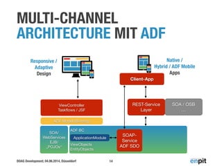 DOAG Development, 04.06.2014, Düsseldorf
SOA / OSB 

…
MULTI-CHANNEL
ARCHITECTURE MIT ADF
14
ViewController

Taskﬂows / JSF
SOA/
WebServices

EJB/

„POJOs“
REST-Service

Layer
ADF BC

!
!
ViewObjects

EntityObjects
Responsive /
Adaptive
Design
Native /
Hybrid / ADF Mobile
Apps
Client-App
ADF Model (Binding)
SOAP-
Service

ADF SDO
ApplicationModule
 