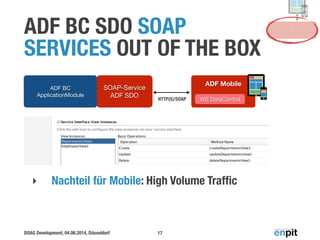 DOAG Development, 04.06.2014, Düsseldorf
ADF BC SDO SOAP  
SERVICES OUT OF THE BOX
!
!
!
!
‣ Nachteil für Mobile: High Volume Trafﬁc
17
ADF Mobile
!
SOAP-Service

ADF SDO
ADF BC

ApplicationModule
HTTP(S)/SOAP WS DataControl
Service Layer
 