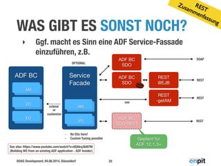 DOAG Development, 04.06.2014, Düsseldorf
WAS GIBT ES SONST NOCH?
25
‣ Ggf. macht es Sinn eine ADF Service-Fassade
einzuführen, z.B.
ADF BC

!
!
!
!
!
AM
VO
EO
EO
VO
AM
Service

Facade

!
!
!
!
AM
VO
VO
AM
ADF BC

SDO
REST

-getAM
ADF BC

SDO REST
REST

@EJB
ADF BC

SDO
SOAP
REST
REST
REST
Geplant für

ADF 12.1.3+
extend
or
customize
- No EOs here!
- Custom Tuning possible
See also: https://www.youtube.com/watch?v=6QAkq3bI97M
(Building WS from an existing ADF application - ADF Insider)
REST 
Zusammenfassung
use
OPTIONAL
 