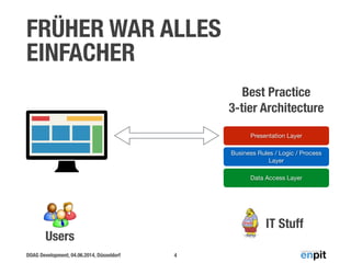 DOAG Development, 04.06.2014, Düsseldorf
FRÜHER WAR ALLES
EINFACHER
4
Data Access Layer
Presentation Layer
Business Rules / Logic / Process
Layer
IT Stuff
Users
Best Practice
3-tier Architecture
 