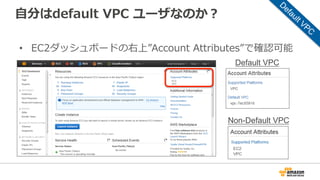 ⾃自分はdefault  VPC  ユーザなのか？
•  EC2ダッシュボードの右上”Account  Attributes”で確認可能
Non-Default VPC	
Default VPC	
 