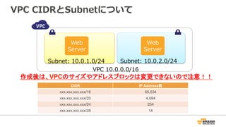 VPC  CIDRとSubnetについて
Subnet:  10.0.1.0/24
VPC  10.0.0.0/16
Web
Server
Web
Server
Subnet:  10.0.2.0/24
CIDR	
 IP Address数	
xxx.xxx.xxx.xxx/16	
 65,534	
xxx.xxx.xxx.xxx/20	
 4,094	
xxx.xxx.xxx.xxx/24	
 254	
xxx.xxx.xxx.xxx/28	
 14	
作成後は、VPCのサイズやアドレスブロックは変更できないので注意！！	
 