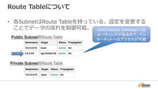 Route  Tableについて
•  各SubnetはRoute  Tableを持っている。設定を変更更する
ことでデータの流流れを制御可能。
Public SubnetのRoute Table
Private SubnetのRoute Table
IGW(Internet Gateway)への
ルーティングがあるので、イン
ターネットへのアクセスが可能
 