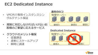 EC2  Dedicated  Instance
顧客A
物理理サーバー
 　通常のEC2
顧客B 顧客C
顧客A
物理理サーバー
顧客B 顧客C
Dedicated  Instance
•  VPC内で専⽤用インスタンスシン
グルテナント保証
•  規制に対応しなければいけないお
客様のご要望に応えるサービス
•  クラウドのメリット確保
•  従量量課⾦金金
•  柔軟にスケールアップ
•  瞬時に調達
 