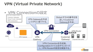 VPN  (Virtual  Private  Network)
•  VPN  Connectionの設定
IGW
Corporate Data center
VPC Subnet VPN
Gateway
VPN Gatewayを作成
してVPCに紐づける。	
Customer
Gateway
Global IPやAS番号を指
定してCustomer
Gatewayを作成。	
VPN Connection	
VPN Connectionを作成後、
Configurationファイルをダウンロード
し、VPN Routerの設定を実施する。	
VPN Router	
 