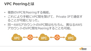 VPC  Peeringとは
•  複数のVPCをPeeringする機能。
•  これにより⼿手軽にVPC間を繋げて、Private  IPで通信す
ることが可能になった。
•  同⼀一AWSアカウントのVPC間はもちろん、異異なるAWS
アカウントのVPC間をPeeringすることも可能。
 