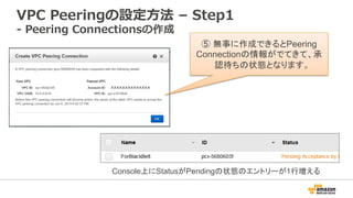 VPC  Peeringの設定⽅方法  –  Step1
-‐‑‒  Peering  Connectionsの作成
ｘｘｘｘｘｘｘｘｘｘｘｘｘｘ	
⑤ 無事に作成できるとPeering
Connectionの情報がでてきて、承
認待ちの状態となります。	
Console上にStatusがPendingの状態のエントリーが1行増える	
 