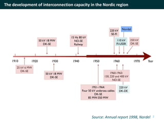 The development of interconnection capacity in the Nordic region
2Source: Annual report 1998, Nordel
 
