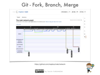 b y Ta i c h i F U R U H A S H I
Git - Fork, Branch, Merge
https://github.com/mapbox/maki/network
 