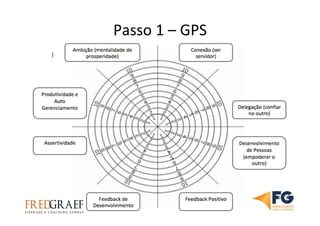 Passo	
  1	
  –	
  GPS	
  	
  
 