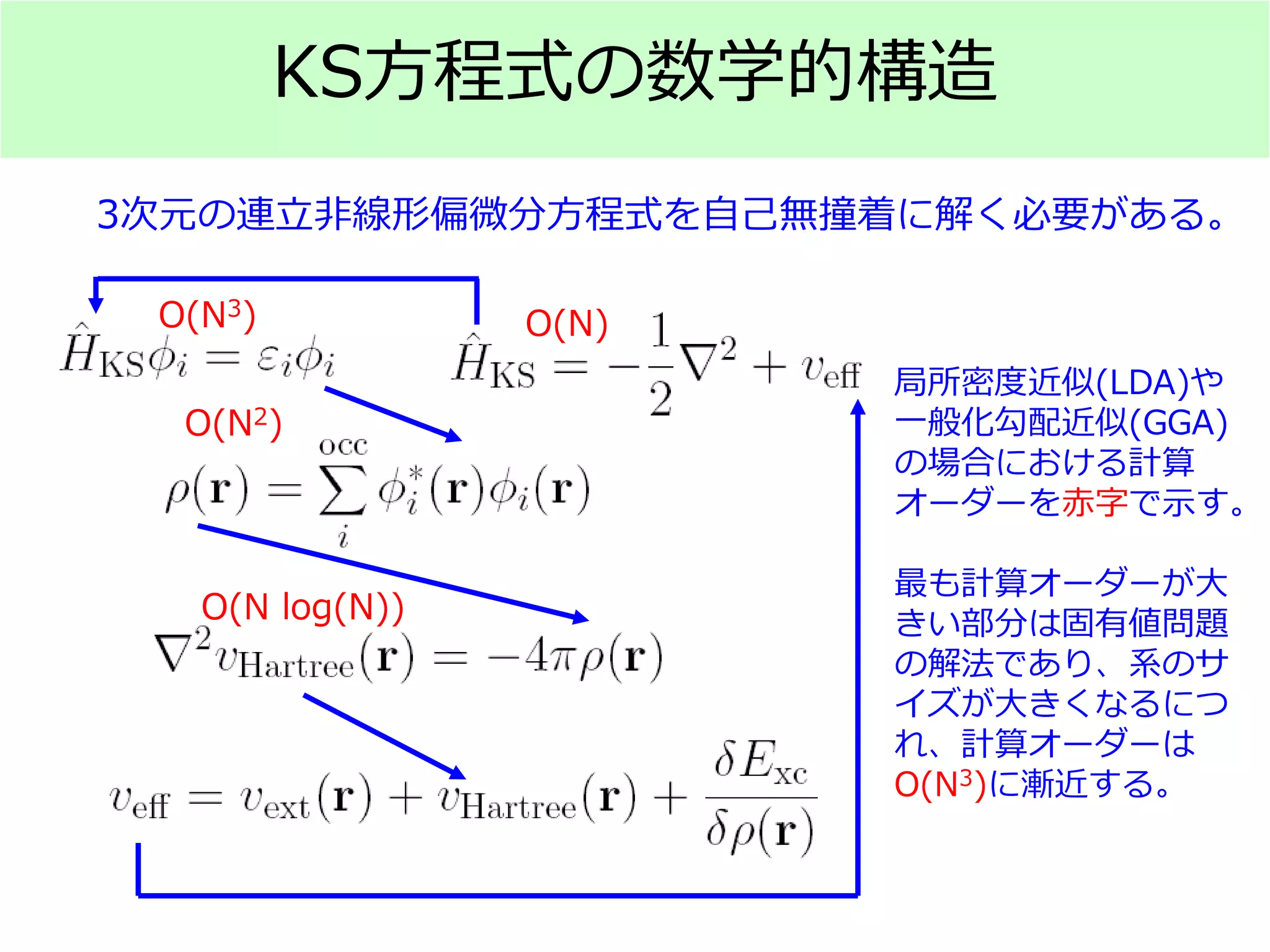 3次元の連立非線形偏微分方程式を自己無撞着に解く必要がある。
KS方程式の数学的構造
O(N3)
O(N log(N))
O(N2)
局所密度近似(LDA)や
一般化勾配近似(GGA)
の場合における計算
オーダーを赤字で示す。
最も計算オーダーが大
きい部分は固有値問題
の解法であり、系のサ
イズが大きくなるにつ
れ、計算オーダーは
O(N3)に漸近する。
O(N)
 