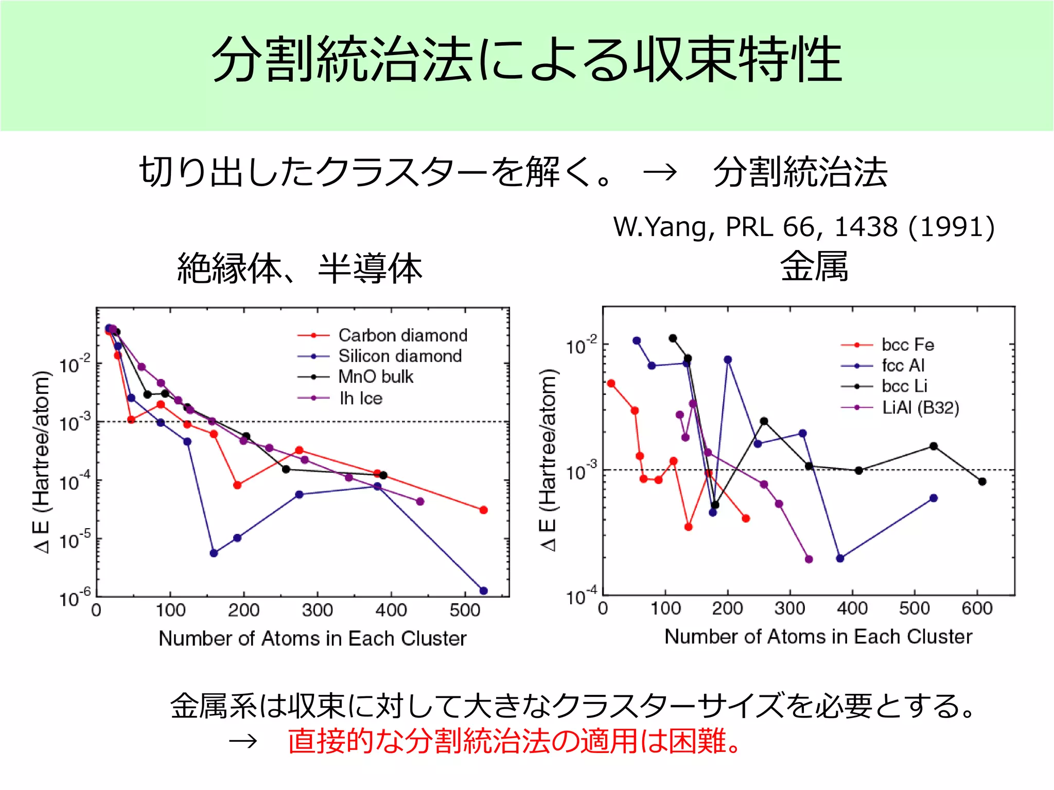 分割統治法による収束特性
絶縁体、半導体
切り出したクラスターを解く。 → 分割統治法
W.Yang, PRL 66, 1438 (1991)
金属
金属系は収束に対して大きなクラスターサイズを必要とする。
→ 直接的な分割統治法の適用は困難。
 