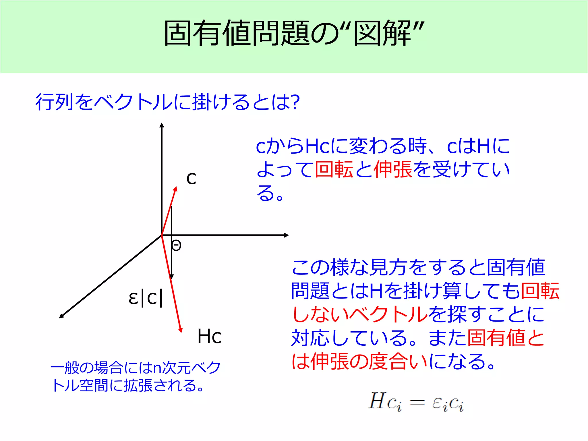 固有値問題の“図解”
行列をベクトルに掛けるとは?
c
Hc
cからHcに変わる時、cはHに
よって回転と伸張を受けてい
る。
この様な見方をすると固有値
問題とはHを掛け算しても回転
しないベクトルを探すことに
対応している。また固有値と
は伸張の度合いになる。
Θ
ε|c|
一般の場合にはn次元ベク
トル空間に拡張される。
 