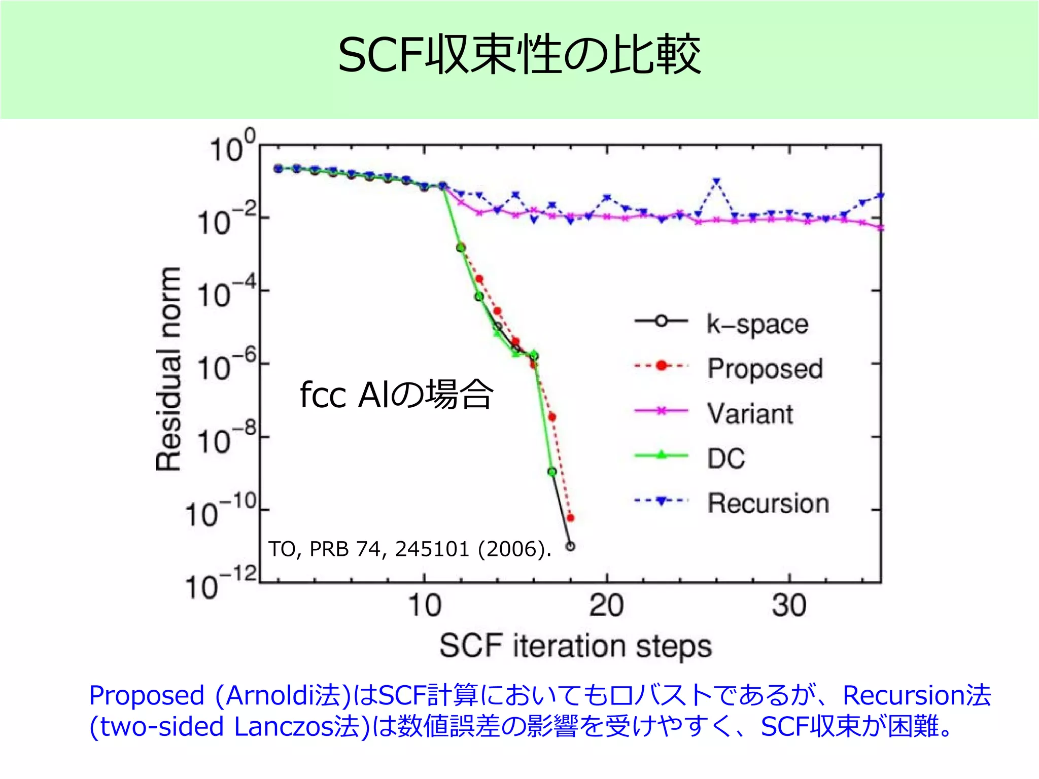 SCF収束性の比較
fcc Alの場合
TO, PRB 74, 245101 (2006).
Proposed (Arnoldi法)はSCF計算においてもロバストであるが、Recursion法
(two-sided Lanczos法)は数値誤差の影響を受けやすく、SCF収束が困難。
 