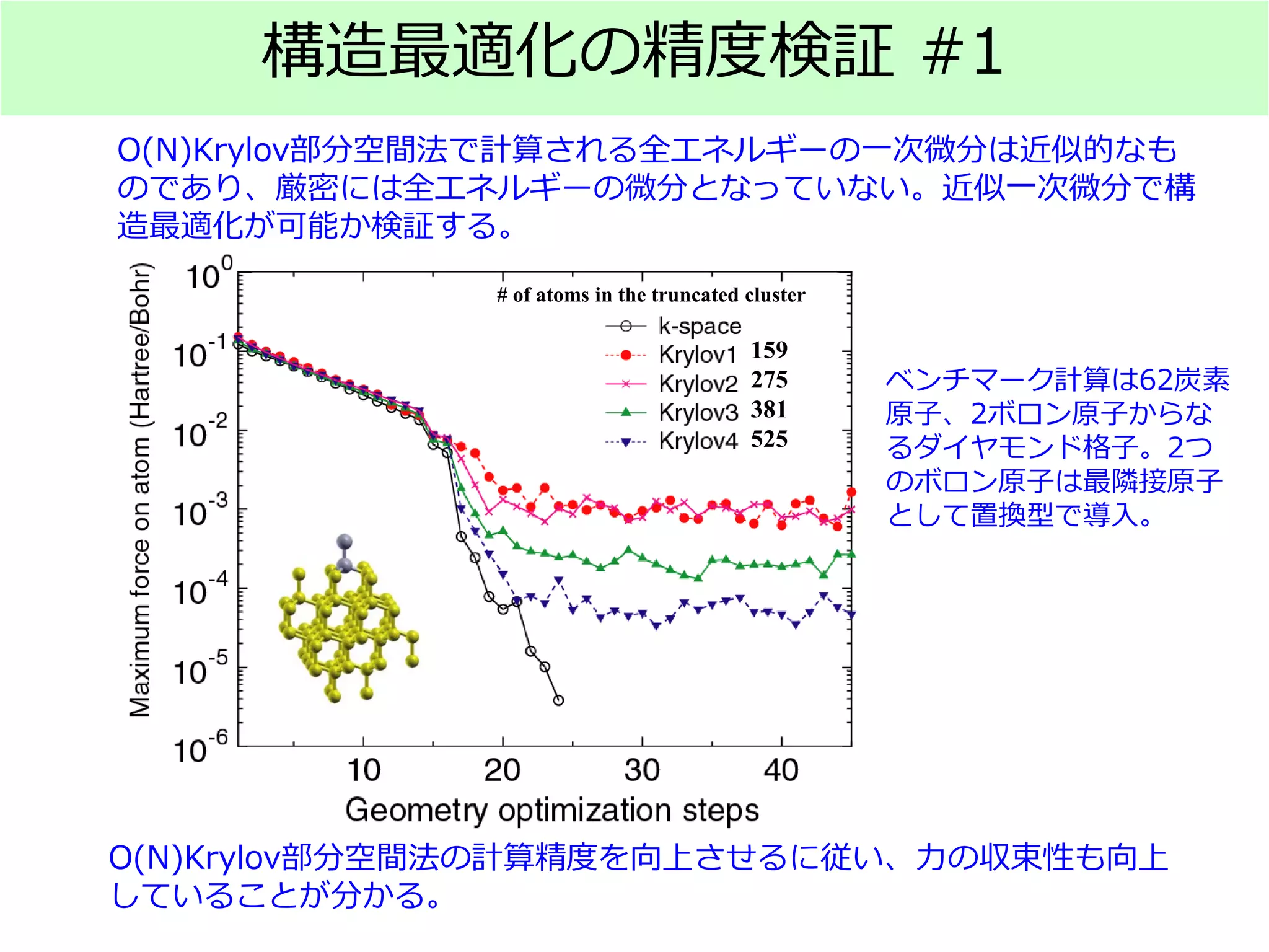 構造最適化の精度検証 #1
ベンチマーク計算は62炭素
原子、2ボロン原子からな
るダイヤモンド格子。2つ
のボロン原子は最隣接原子
として置換型で導入。
O(N)Krylov部分空間法の計算精度を向上させるに従い、力の収束性も向上
していることが分かる。
# of atoms in the truncated cluster
159
275
381
525
O(N)Krylov部分空間法で計算される全エネルギーの一次微分は近似的なも
のであり、厳密には全エネルギーの微分となっていない。近似一次微分で構
造最適化が可能か検証する。
 