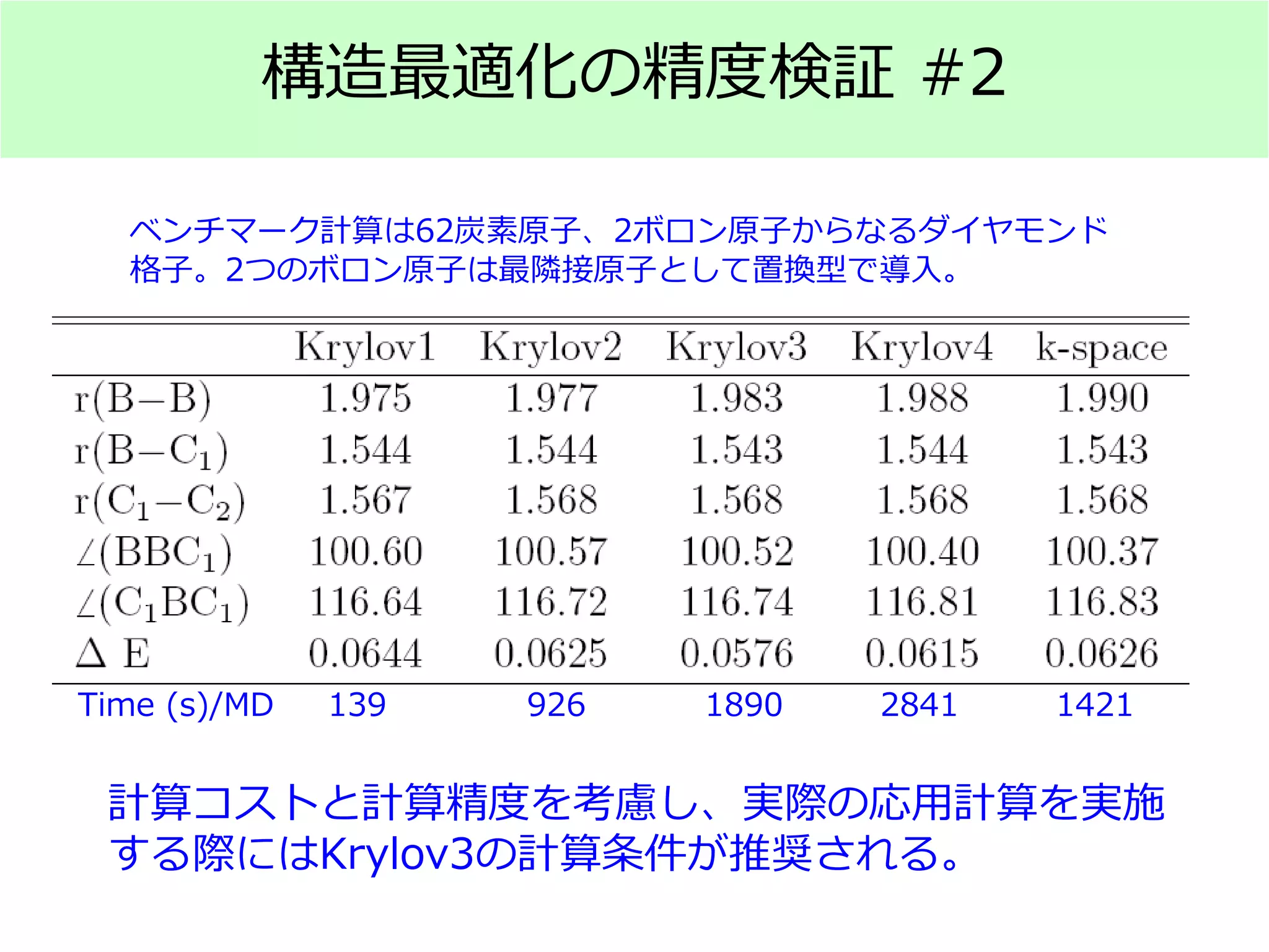 ベンチマーク計算は62炭素原子、2ボロン原子からなるダイヤモンド
格子。2つのボロン原子は最隣接原子として置換型で導入。
計算コストと計算精度を考慮し、実際の応用計算を実施
する際にはKrylov3の計算条件が推奨される。
Time (s)/MD 139 926 1890 2841 1421
構造最適化の精度検証 #2
 