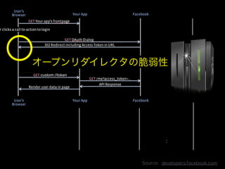 オープンリダイレクタの脆弱性
Source:    developers.facebook.com
 