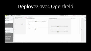 Déployez avec Openfield
 