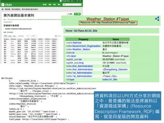 將資料項⺫⽬目以URI⽅方式分享於網絡
之中，最普遍的做法是將資料以
「資源描述架構」(Resource
Description Framework, RDF) 編
寫，就是四星級的開放資料
 