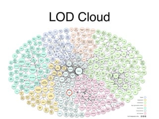 LOD Cloud
 