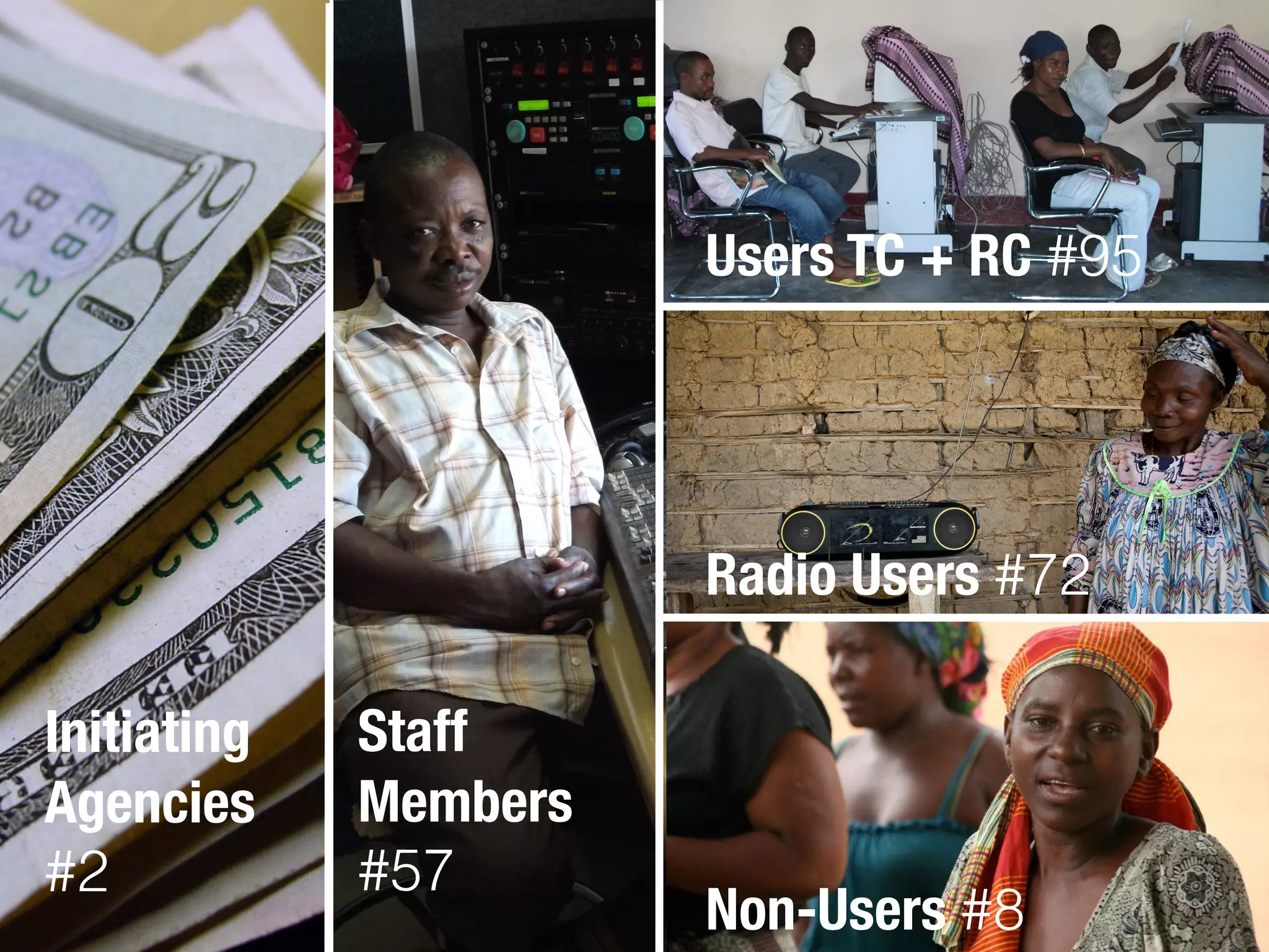 Initiating 
Agencies
#2
Staff 
Members
#57
Users TC + RC #95
Radio Users #72
Non-Users #8
 