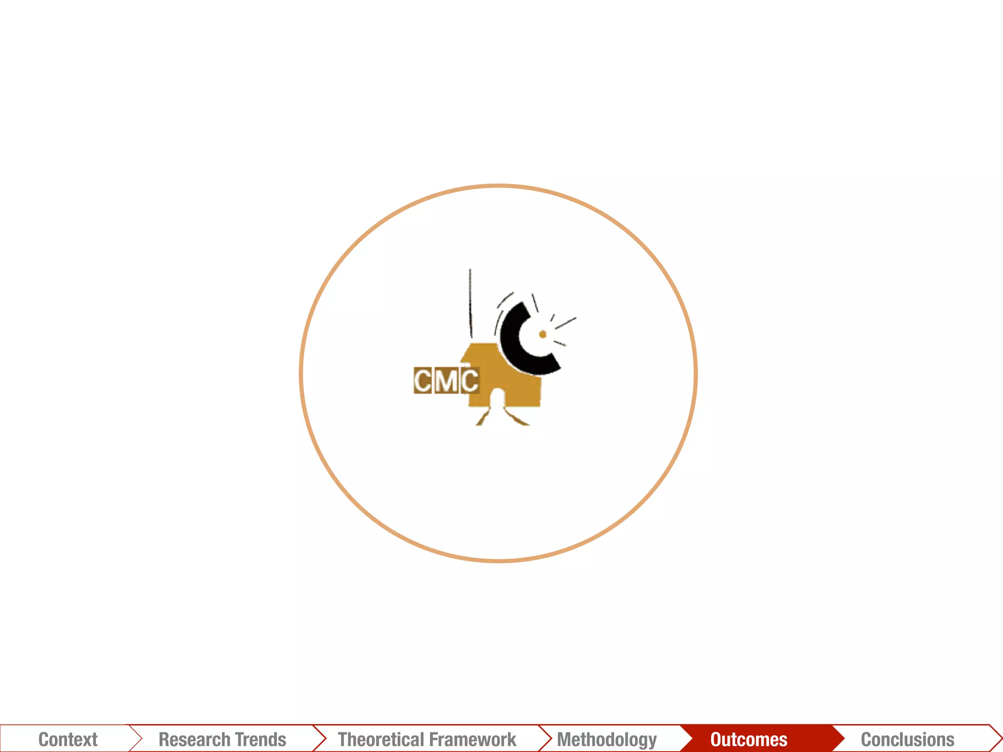 Conclusions	
  Outcomes	
  Methodology	
  Theoretical Framework	
  Research Trends
Context
 
