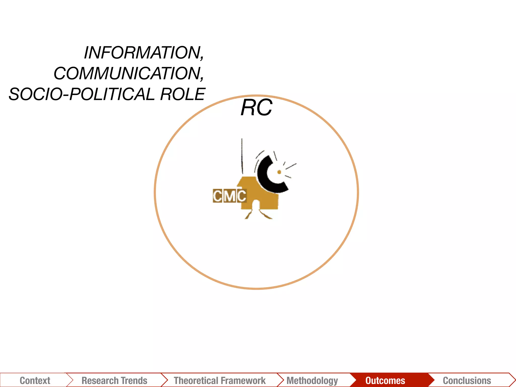 INFORMATION,
COMMUNICATION, 
SOCIO-POLITICAL ROLE
RC
Conclusions	
  Outcomes	
  Methodology	
  Theoretical Framework	
  Research Trends
Context
 