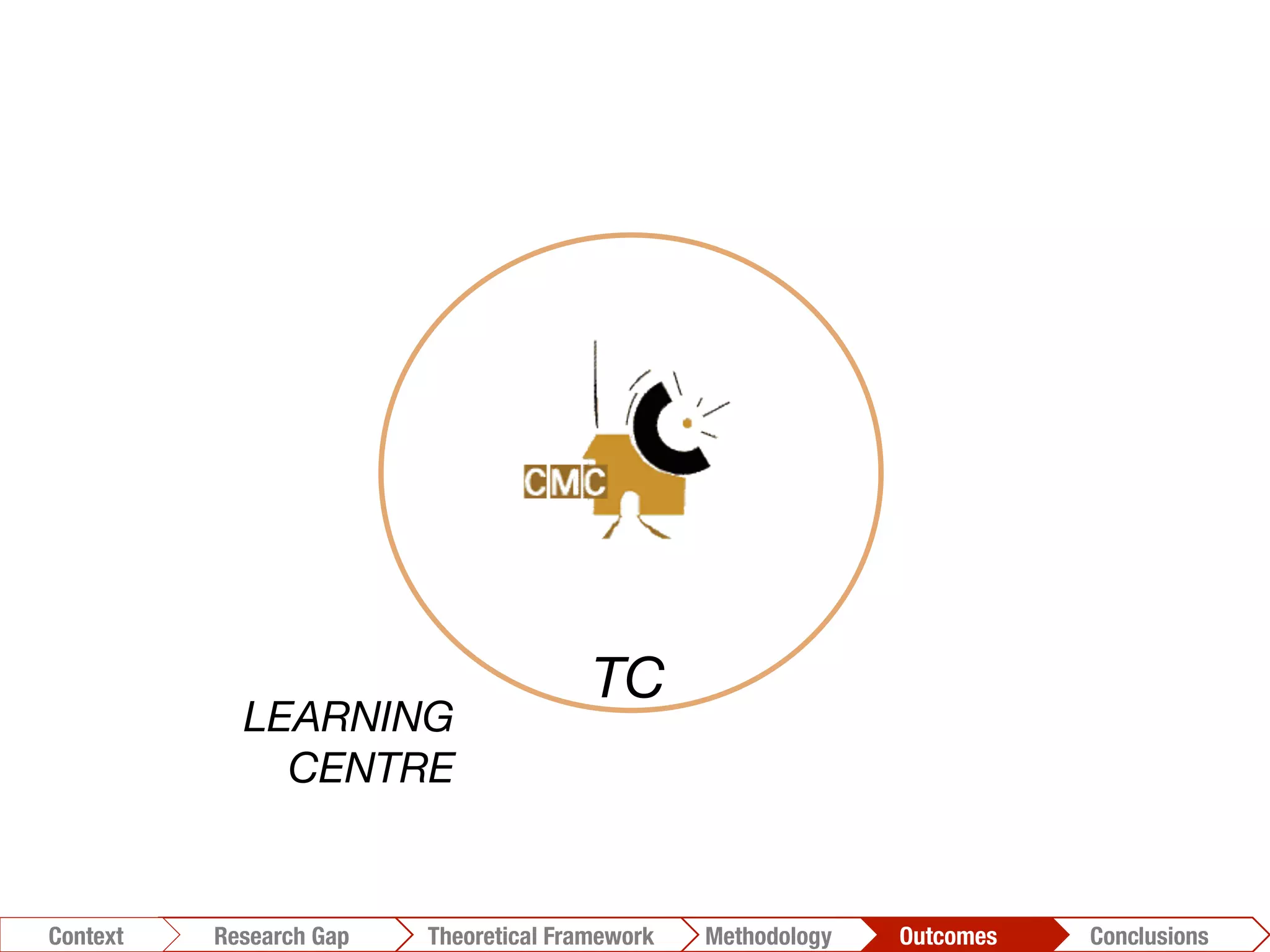 LEARNING
CENTRE
Conclusions	
  Outcomes	
  Methodology	
  Theoretical Framework	
  Research Gap
Context
TC
 