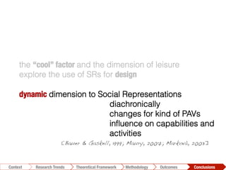 the “cool” factor and the dimension of leisure
explore the use of SRs for design
dynamic dimension to Social Representations
diachronically
changes for kind of PAVs
inﬂuence on capabilities and
activities
[Bauer & Gaskell, 1999; Maury, 2007; Markovà, 2003]!
Conclusions	
  Outcomes	
  Methodology	
  Theoretical Framework	
  Research Trends
Context
 